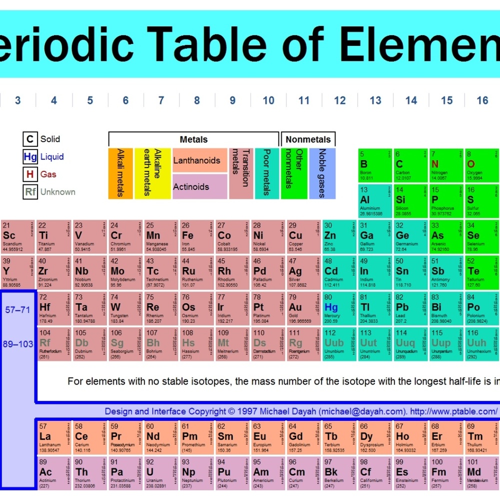Meet your Posher, Miss Lurker!